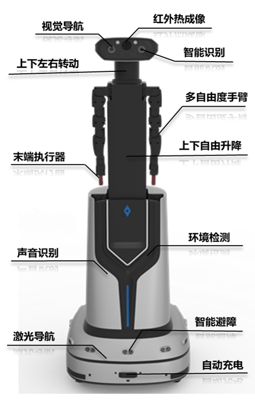 机房巡检机器人
