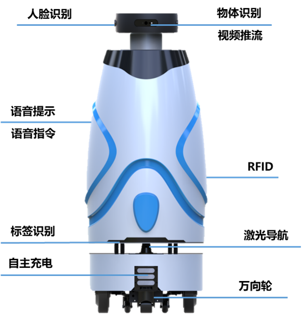 室内巡检机器人